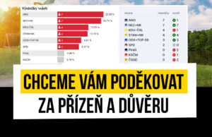 Přečtete si více ze článku Chceme vám poděkovat za přízeň a důvěru